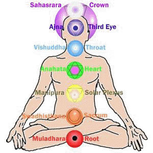 chakra_chart_2 What's on in Sydney New South Wales - Festivals May 2010