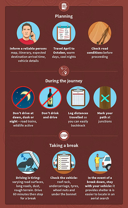 tips for driving through Australian outback