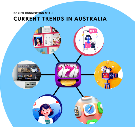 The New Age of Entertainment Online Pokies for Real Money in Australia